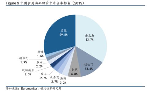 抄底機會 中報看似稀爛，其實藏著大玄機——保健行業絕對龍頭解讀