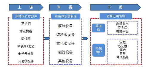 2023年凈水器行業相關技術成熟度分析 借鑒保健技術信息處理模式