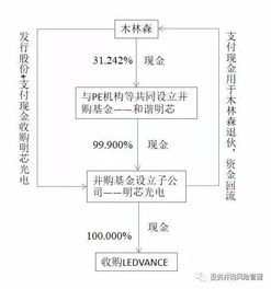 上市公司PE型并購基金在健康領域的信息處理與分析——基于保健行業的案例研究