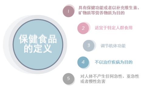 保健食品避坑小知識，快快get起來！