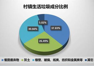 我國村鎮垃圾產生現狀、處理技術及控制對策系統分析