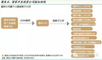 國企改革相關板塊重點分析與干貨物資供應保障機制的建立